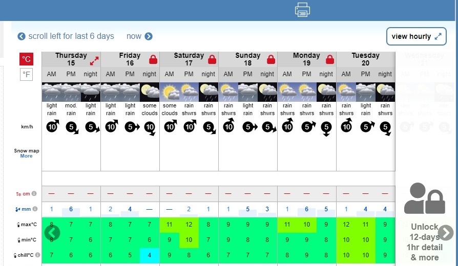 Weather Monitoring